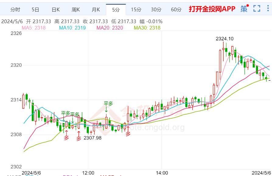 美联储6月开始放缓缩表 黄金突破前高