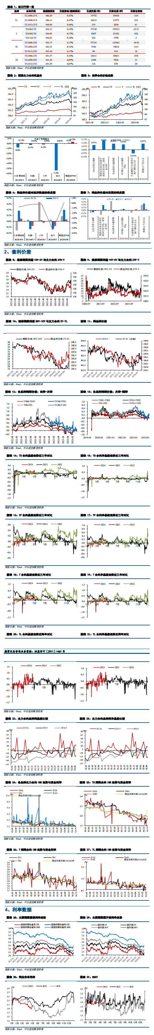 4月PMI略超预期 国债期货走势分化