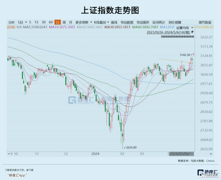 A股好戏在后头