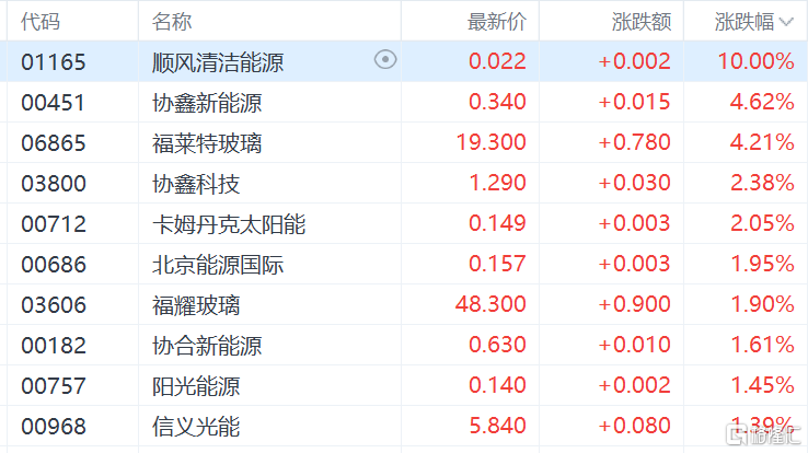 港股收评：三大指数集体回调，科技股下挫，内房股逆势走高