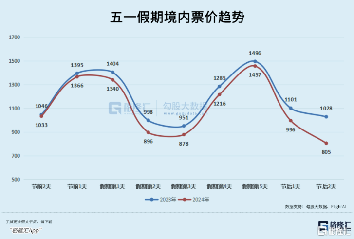 这个五一，很反常