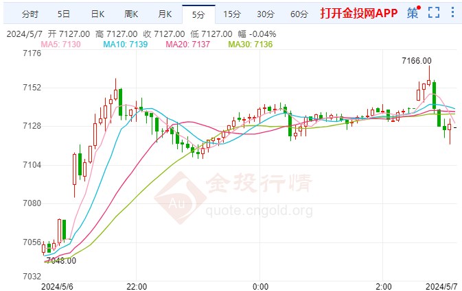 以色列呼吁平民尽快撤离拉法 白银期货走强