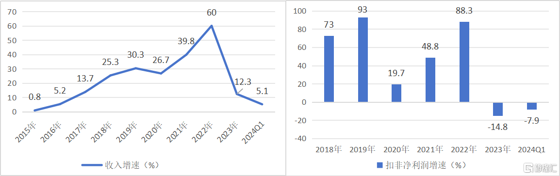 从药明康德（603259.SH/2359.HK）看CXO的2.0时代