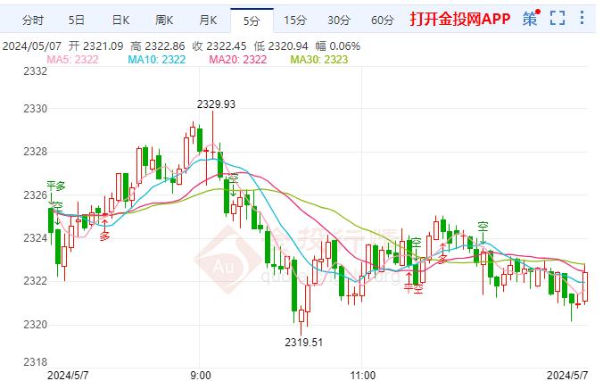 現(xiàn)貨黃金歐盤(pán)行情一覽：黃金多頭士氣回升 中東停火談判傳來(lái)最新消息