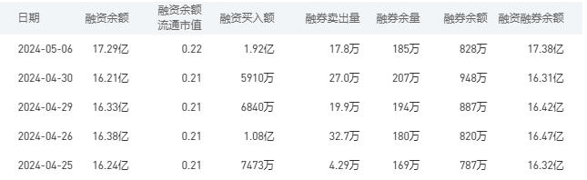 中国银行今日股价：5月7日收盘下跌0.00%