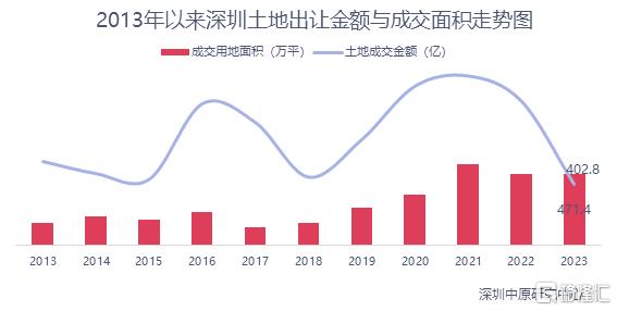 重磅，官方鼓励买郊区