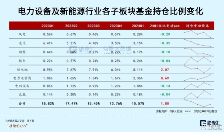 锂电传来一则利好