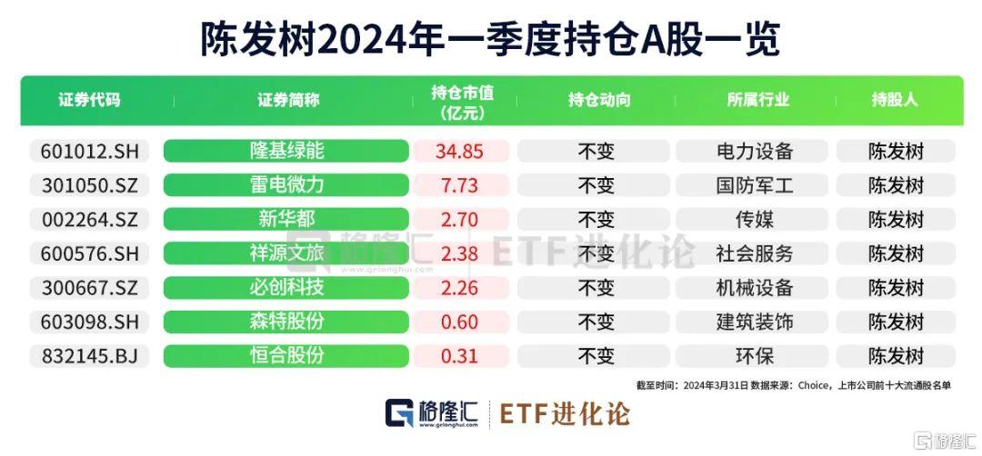 十大超级牛散最新重仓股来了！