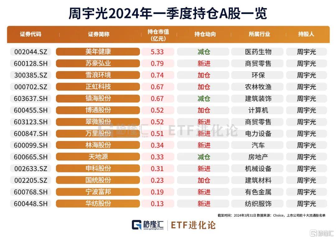 十大超级牛散最新重仓股来了！