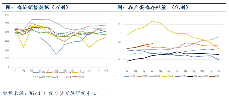 “火箭蛋”的背后是趋势的反转吗？