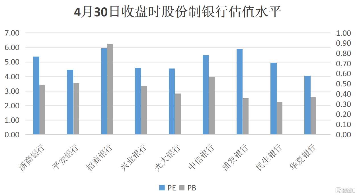Q1营收、扣非净利润双位数增长，浙商银行(2016.HK/601916.SH)投资价值凸显