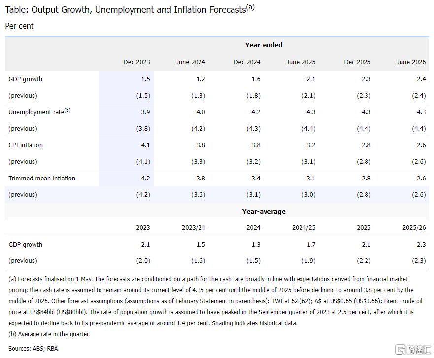 利率不变！澳洲联储：预计2025年之前不会降息