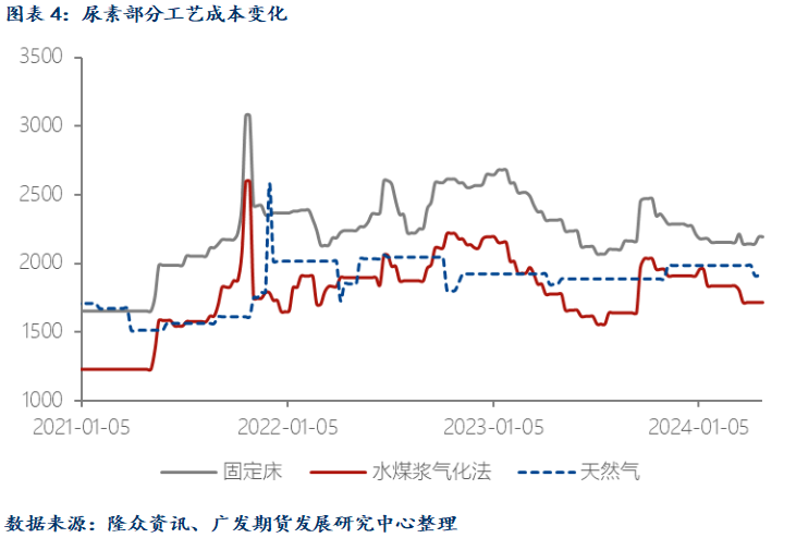 尿素：市场行情短期内冲高后趋缓 情绪转弱后可能面临僵持局面