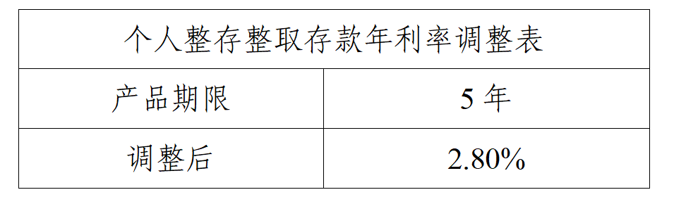 桂林银行股份有限公司关于调整部分存款产品执行利率的公告_01.png