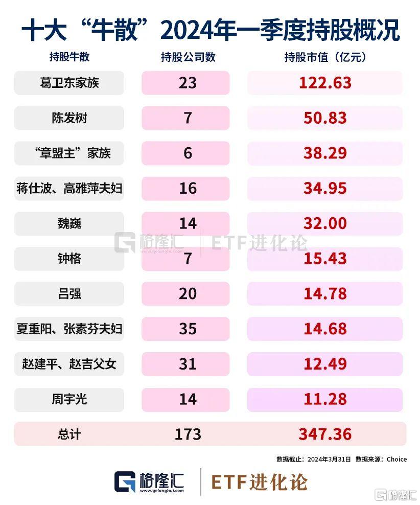 十大超级牛散最新重仓股来了！