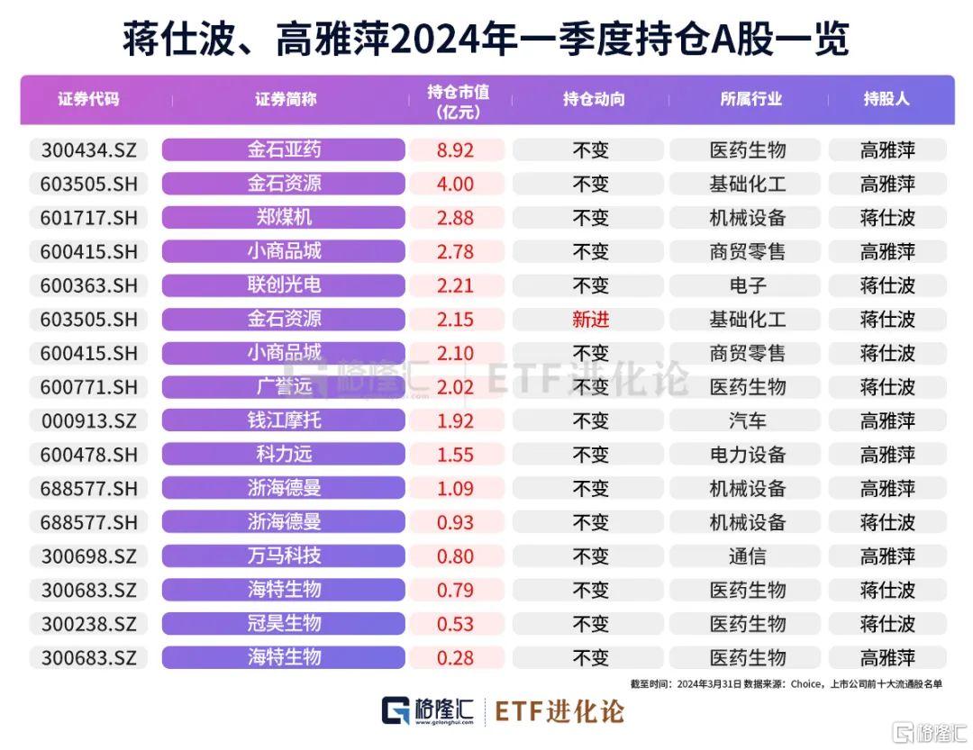 十大超级牛散最新重仓股来了！