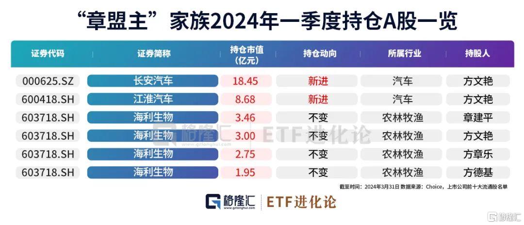 十大超级牛散最新重仓股来了！