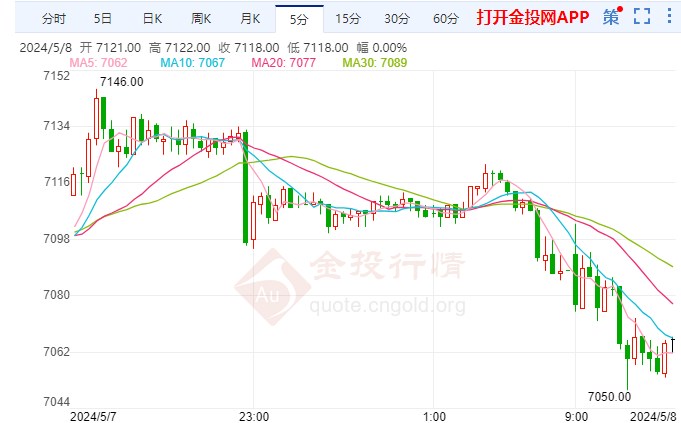 降通胀尚未停滞 白银期货价格下跌