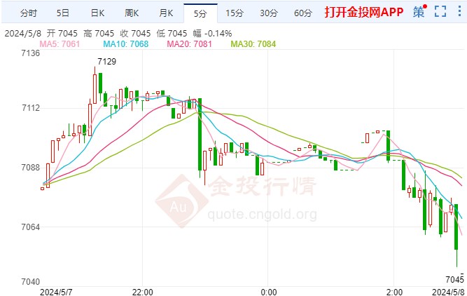 俄罗斯向英国发最后通牒 白银TD价格偏跌