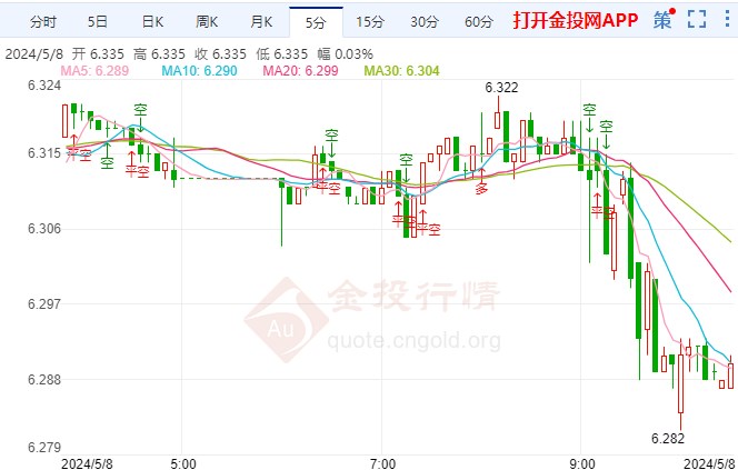黎巴嫩对以北部发起袭击 纸白银价格上探