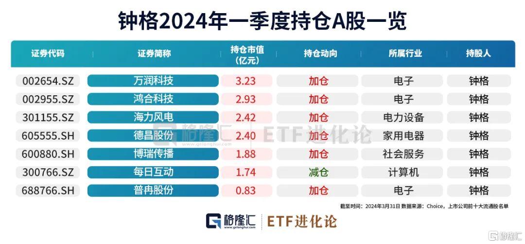 十大超级牛散最新重仓股来了！