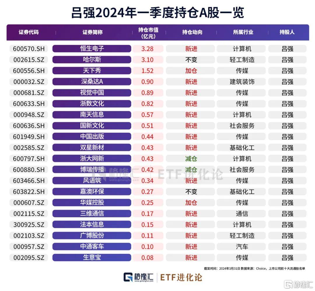 十大超级牛散最新重仓股来了！