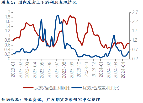 尿素：市场行情短期内冲高后趋缓 情绪转弱后可能面临僵持局面