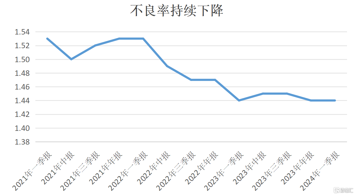 Q1营收、扣非净利润双位数增长，浙商银行(2016.HK/601916.SH)投资价值凸显