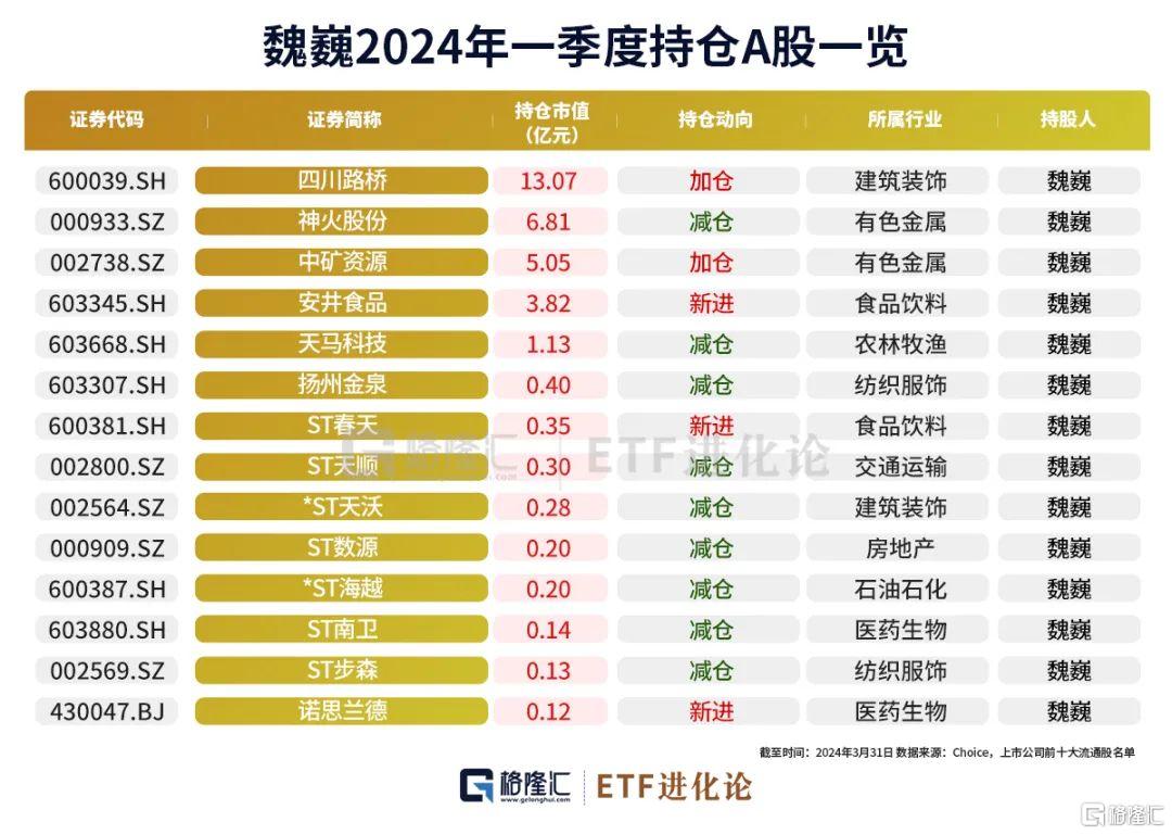 十大超级牛散最新重仓股来了！