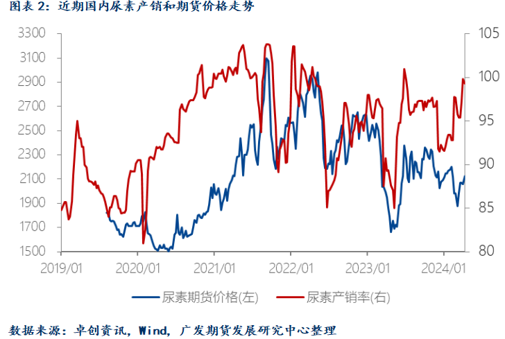 尿素：市场行情短期内冲高后趋缓 情绪转弱后可能面临僵持局面