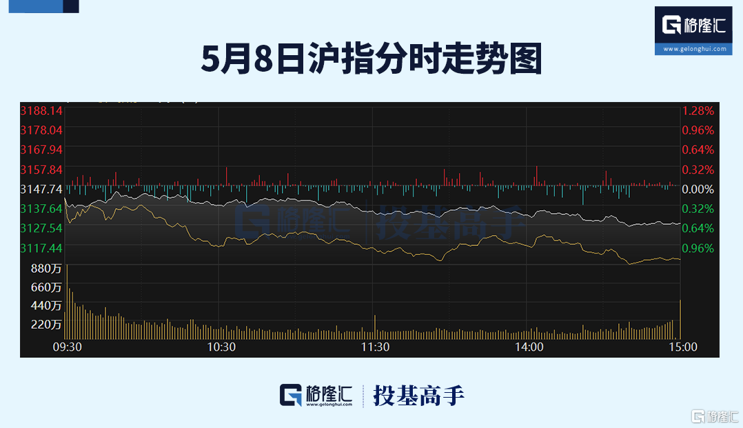 格隆汇ETF日报 | AI应用方向下挫，游戏ETF跌近4%！