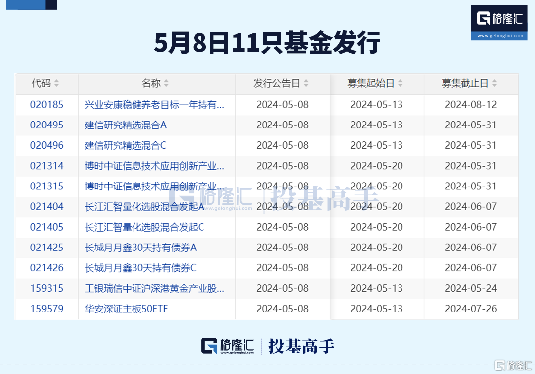 格隆汇基金日报 | 社保基金、百亿私募重仓股出炉！