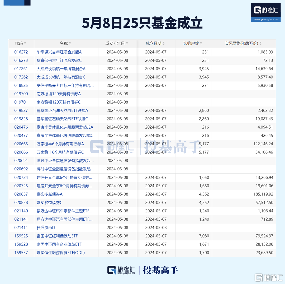 格隆汇基金日报 | 社保基金、百亿私募重仓股出炉！