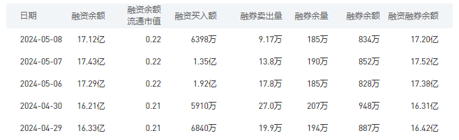 中国银行今日股价：5月9日收盘下跌0.89%