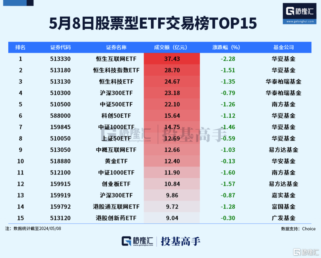 格隆汇ETF日报 | AI应用方向下挫，游戏ETF跌近4%！