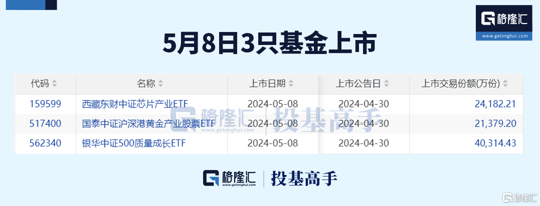 格隆汇ETF日报 | AI应用方向下挫，游戏ETF跌近4%！