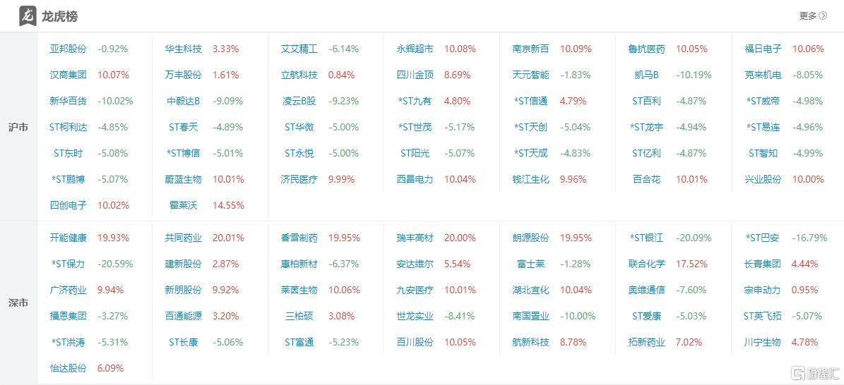 龙虎榜 | 合成生物概念火热，游资抱团涌入！鲁抗医药获方新侠、炒新一族等热捧