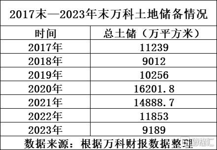 万科“深超总梦”陨落