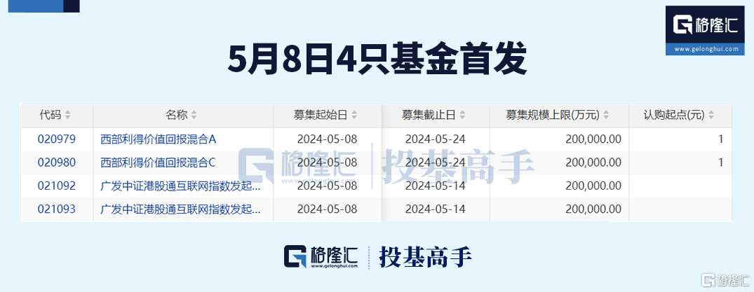 格隆汇基金日报 | 社保基金、百亿私募重仓股出炉！