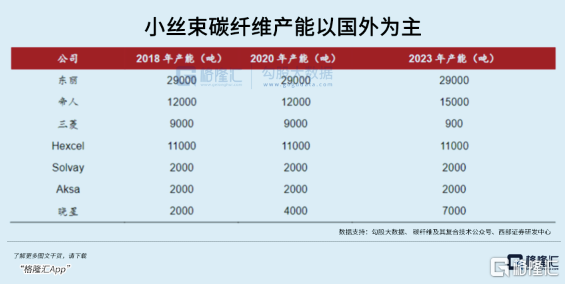 “黑色黄金”，触底等反弹