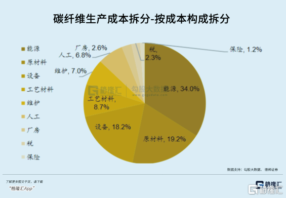 “黑色黄金”，触底等反弹