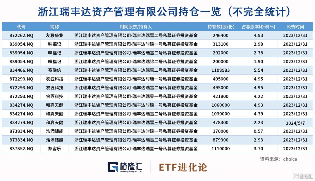 突发！两年赚8倍的大型私募跑路了？