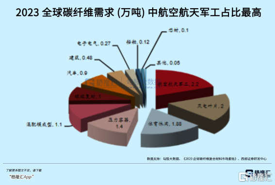 “黑色黄金”，触底等反弹