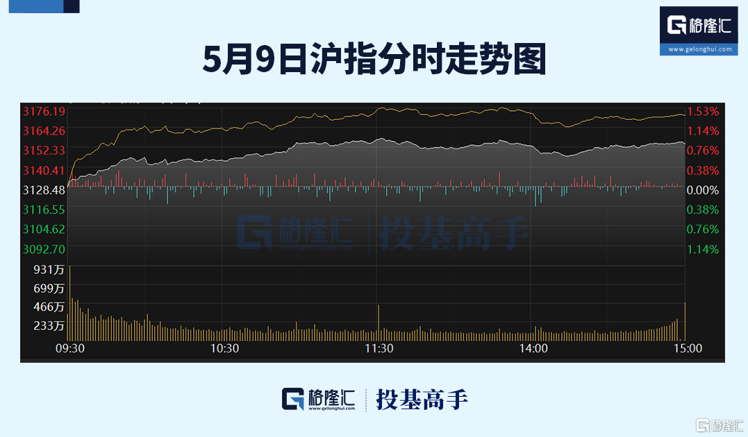 格隆汇ETF日报 | 军工板块强势上涨，国防ETF涨超4%！