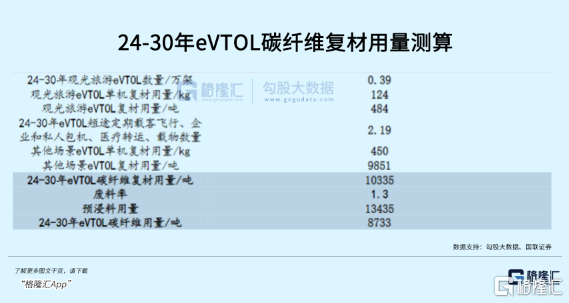 “黑色黄金”，触底等反弹