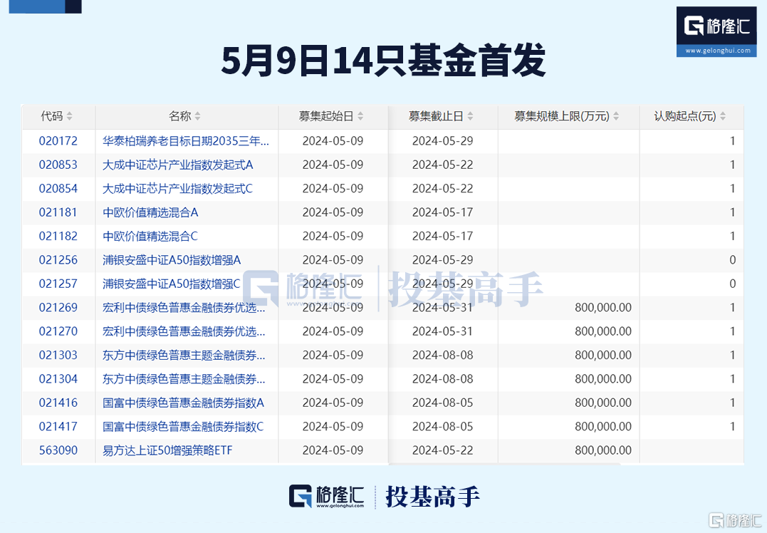 格隆汇ETF日报 | 军工板块强势上涨，国防ETF涨超4%！