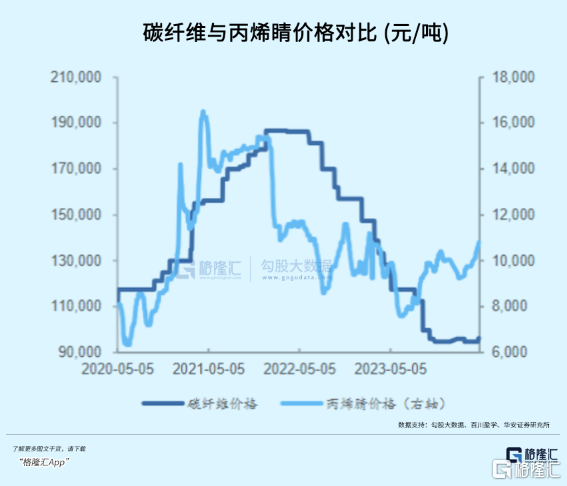 “黑色黄金”，触底等反弹