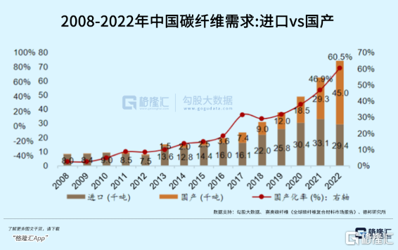 “黑色黄金”，触底等反弹