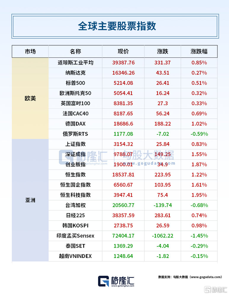 24小时环球政经要闻全览 | 5月10日