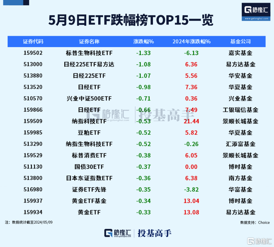 格隆汇ETF日报 | 军工板块强势上涨，国防ETF涨超4%！